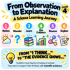 4th Grade Science Condensation Worksheets | Water Vapor, Temperature, Data Analysis & CER